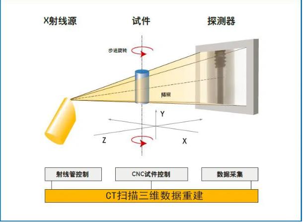 奉贤工业CT无损检测